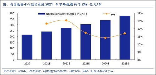 通信行業(yè)價值重估 新能源、元宇宙與5G建設驅動下的九大賽道機遇