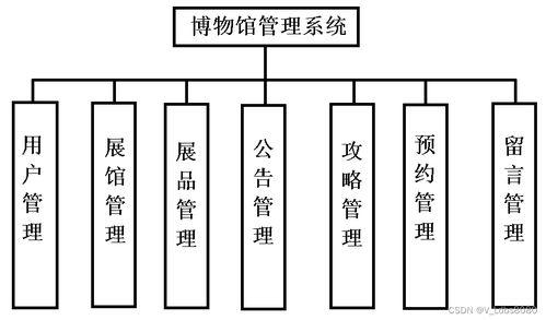 基于Vue+SpringBoot的博物館管理系統 功能介紹與源碼解析