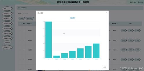 基于Node.js與Vue的停車場車位預約系統設計與實現
