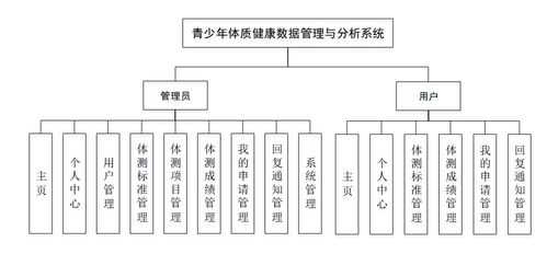青少年體質健康數據管理與分析系統 基于Java Web的全面解決方案