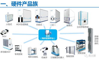 無人值守工廠物資與物流智能化管理系統解決方案 構建高效計算機集成體系